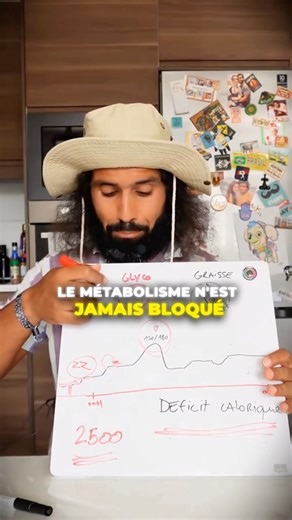 Comment débloquer son métabolisme pour perdre du poids