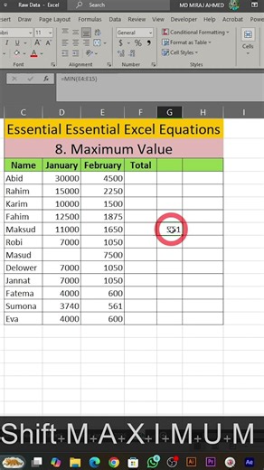 Struggling to find min & max values? 🤔 🎯#MinValue #MaxValue #MathSimplified #LearnWithReels
