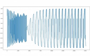 【Python编曲】一小段drop