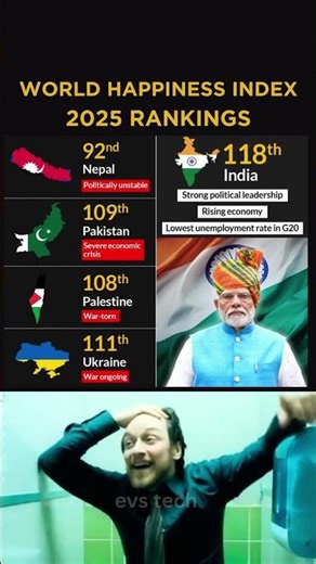 🌍World Happiness Index Ranking 2025