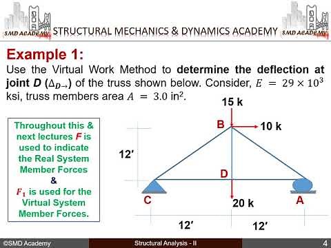 Calculation of Deflection of Trusses by using Virtual Work Method