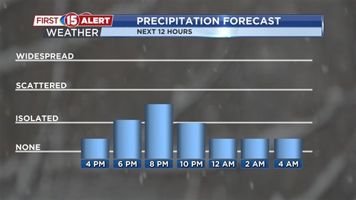 Tracking snow tonight for southern Wisconsin