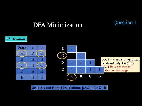 DFA Minimization through Myhill Nerode Theorem Ex. 1