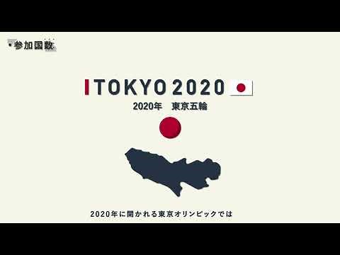 『Tokyo2020』インフォグラフィックス 東京オリンピック2020