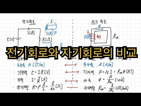 Comparison of electric and magnetic circuits. Correspondence.