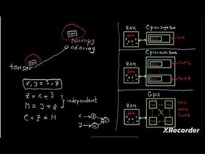 Pytorch - Tensor - Introduction [بالعربى]