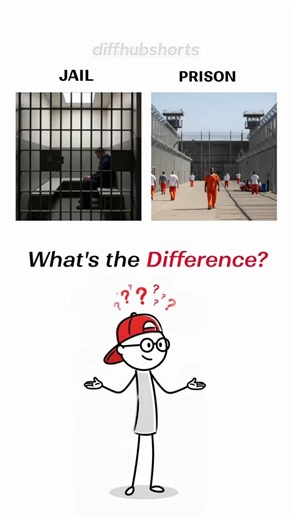 "Jail vs Prison" What's The Difference