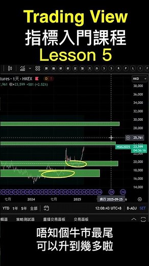 【TradingView 10 堂入門】Lesson 5 - 成交量指標實戰！免費工具幫你捕捉莊家部署！