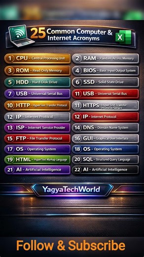 💻 25 Common Computer & Internet Acronyms You Should Know! #fullforms #computerknowledge
