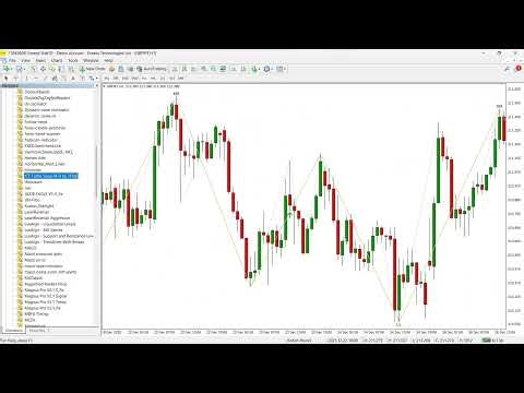 Turtle Soup Indicator for MT4 – False Breakout and Liquidity Sweep Reversal Strategy