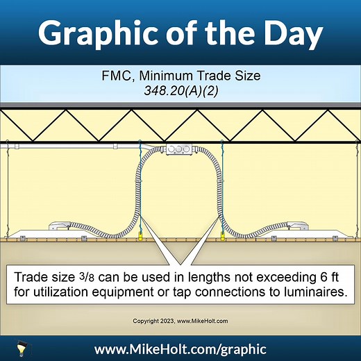 Visit mikeholt.com/graphic to see today's daily graphic - new images posted daily. These images are extracted from Mike Holt's Understanding the NEC Volume 1. #NECGraphic #MikeHolt #2023NEC #ElectricalEducation #ElectricalTraining #Electrician #NECRequirements | Mike Holt Enterprises