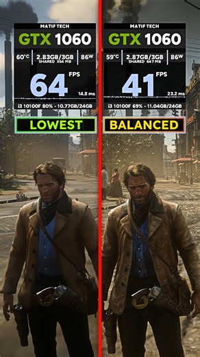 Red Dead Redemption 2 vs Nvidia GTX 1060 3GB | Benchmark 🤠#rdr2 #nvidia #gpu