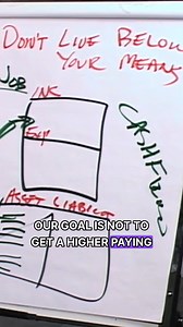 660K views · 9.8K reactions | Why aim for a higher paying job when you can increase your cash flow through investments? Learn how we invest in assets like real estate and gold!  #AssetManagement #FinancialGoals #RichDad | Robert Kiyosaki | Facebook