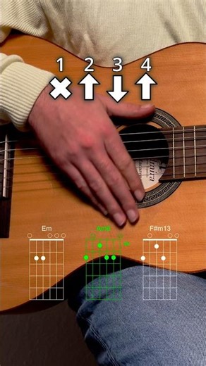 Rumba guitar tutorial
