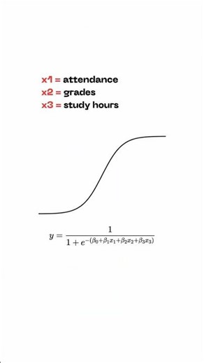 What is Logisitc Regression? #ai