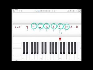 Lesson 6.2.3: The order of flats and sharps - BEADGCF