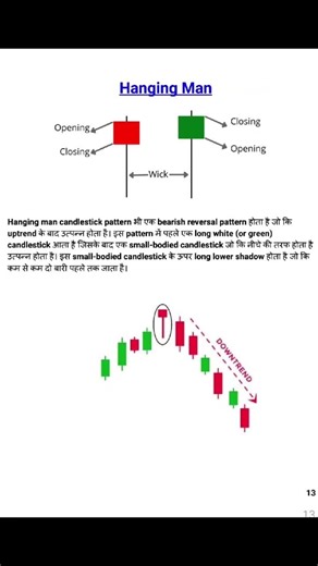 Hanging Man Candlestick Pattern 🔴 | Trend Reversal Signal | Share Market Hindi
