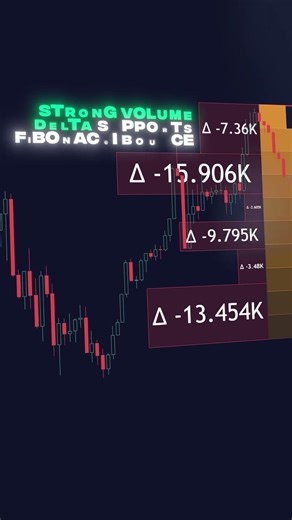 This Fibonacci Projection Strategy Finds Exact Price Targets