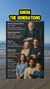 A guid to all generations #generationalwealth #generations #babyboomer #alpha #millenials #highlights2025 #viralreelsfacebook | momshie Larnz life in canada