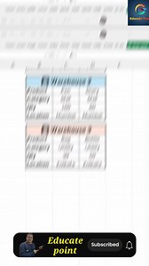 5.5K views · 29 reactions | How to use Hstack Function in Excel #shortsvideo #excel #spreadsheetmagic #exceltips #viralvideo #tipsandtricks #trendingshorts #shortcutkeys #exceltutorial #exceltips #educatepoint #exceltricks #excelformula | Eduquiz competition studies | Facebook