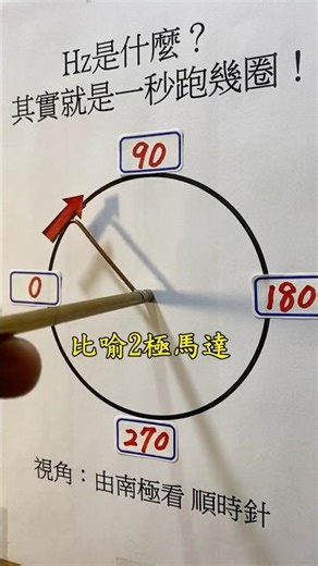 What is Hz? It's basically how many revolutions a machine makes in one second!