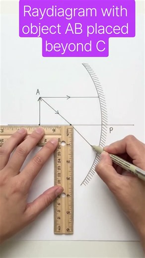 Draw a neat Grade 10 concave mirror ray diagram with object AB placed beyond C.