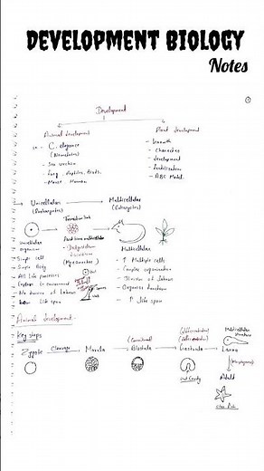 Developmental biology | Developmental biology csir net | Developmental biology bsc 3rd year | Part-1