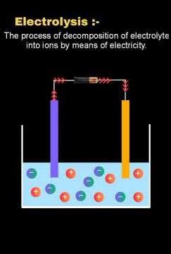 What are Electrolytic Cells? Electrolytic Cells animation.
