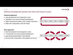 【Event】Continuous Integration Overview