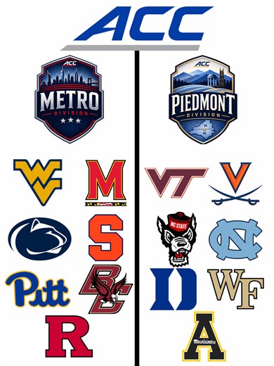 App State in the ACC: College Football Realignment Debate