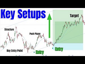 Mastering Trading Aspects For High Probability Setups