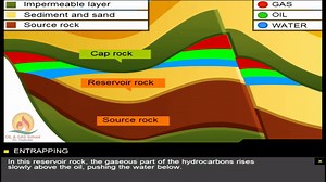 Formation Of Reservoir Rock | Oil & Gas Animations on Make a GIF