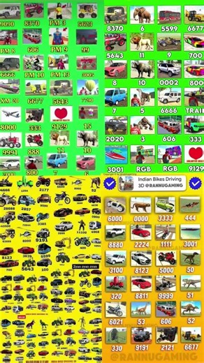 Indian bike ka new cheat code aa gya hai jaldi se like and subscribe karo