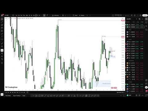 Weekly Outlook Week of October 27th - 31st | IPDA Trading Group