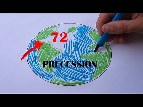 What is Precession of the Equinoxes, a simple explanation