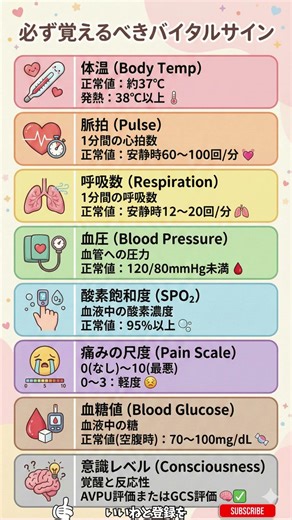 【10秒で健康】必ず覚えるべきバイタルサイン｜体温・脈拍・血圧・酸素飽和度をわかりやすく解説