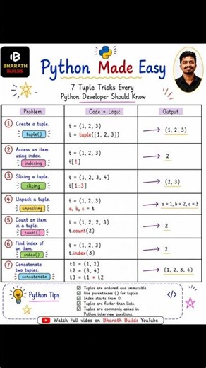 🚀 7 Tuple Tricks Every Python Developer Should Know 🐍 | Python Made Easy #shorts