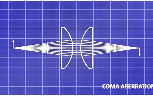 光学设计和像差介绍