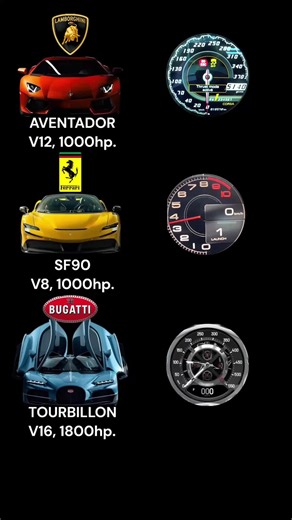 Lamborghini vs Ferrari vs Bugatti.