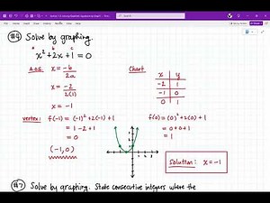 Section 1.2: Solving Quadratic Equations by Graphing