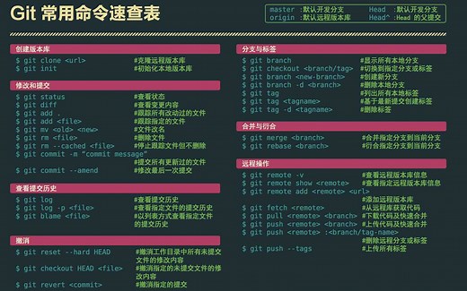 【前端必备基本技能】-fastMock平台使用