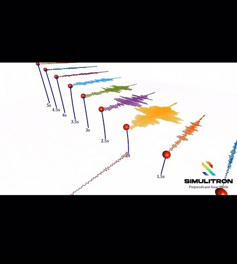17K views · 109 reactions | What Is a Response Spectrum in Earthquake...