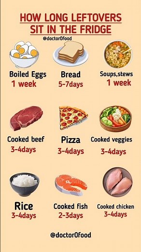 How Long Can Leftovers Stay in the Fridge? |Safe Food Storage Guide #healthylifestyle #healthyeating
