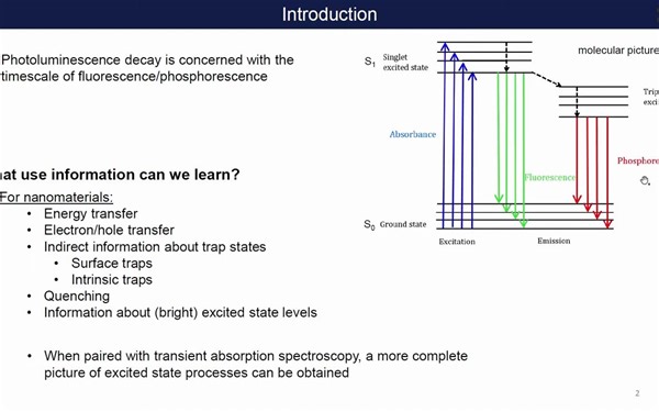 Intro to TCSPC - Time Correlated Single Photon Counting - by Jeff DuBose