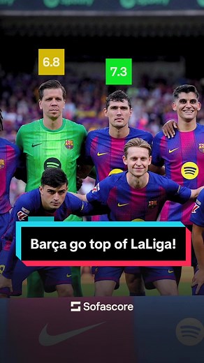 FC Barcelona Dominates La Liga This Season!