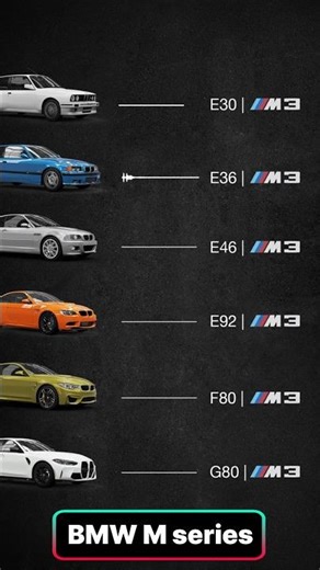 BMW M3'ün ilk nesilden son modele uzanan motor sesi yolculuğ ... #bmw #shorts #viral