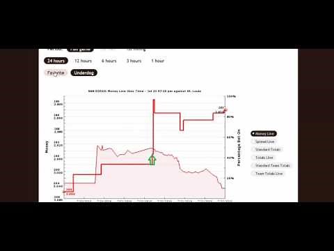 ZCode Line Reversal Sports Betting Tool Review