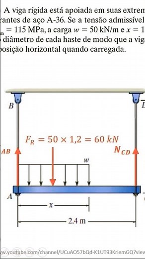Diagrama de Corpo Livre | Resistência dos Materiais