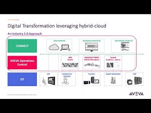 Generative AI in AVEVA Operations Control