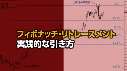 【FX成功への鍵】フィボナッチリトレースメントの引き方と使い方
